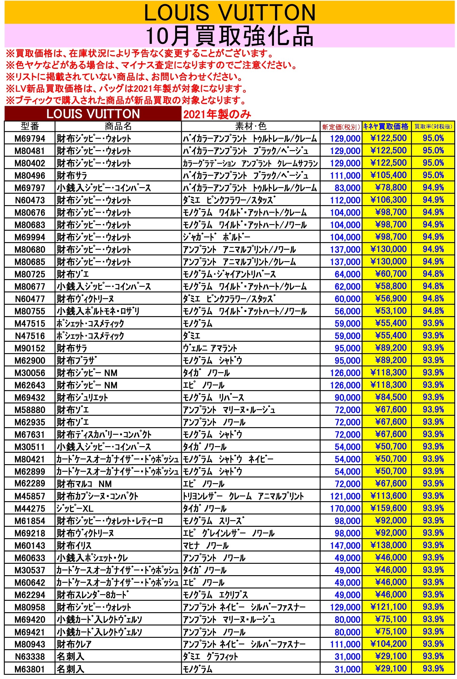 10月ルイヴィトン新品買取価格ご案内 - ジュエリーキネヤ