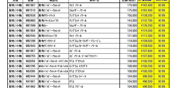 10月ルイヴィトン新品買取価格のご案内