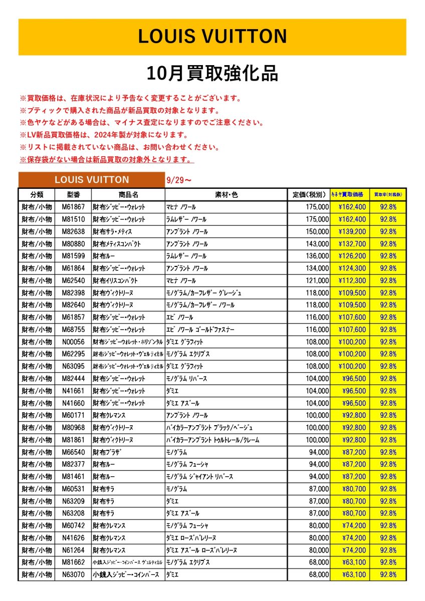 10月ルイヴィトン新品買取価格のご案内