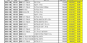 9月ルイヴィトン新品買取価格のご案内