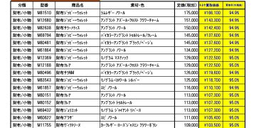 11月開催！ルイヴィトン新品買取強化月間のご案内